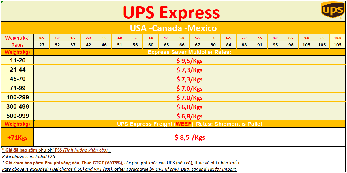 UPS-EXPRESS-V2